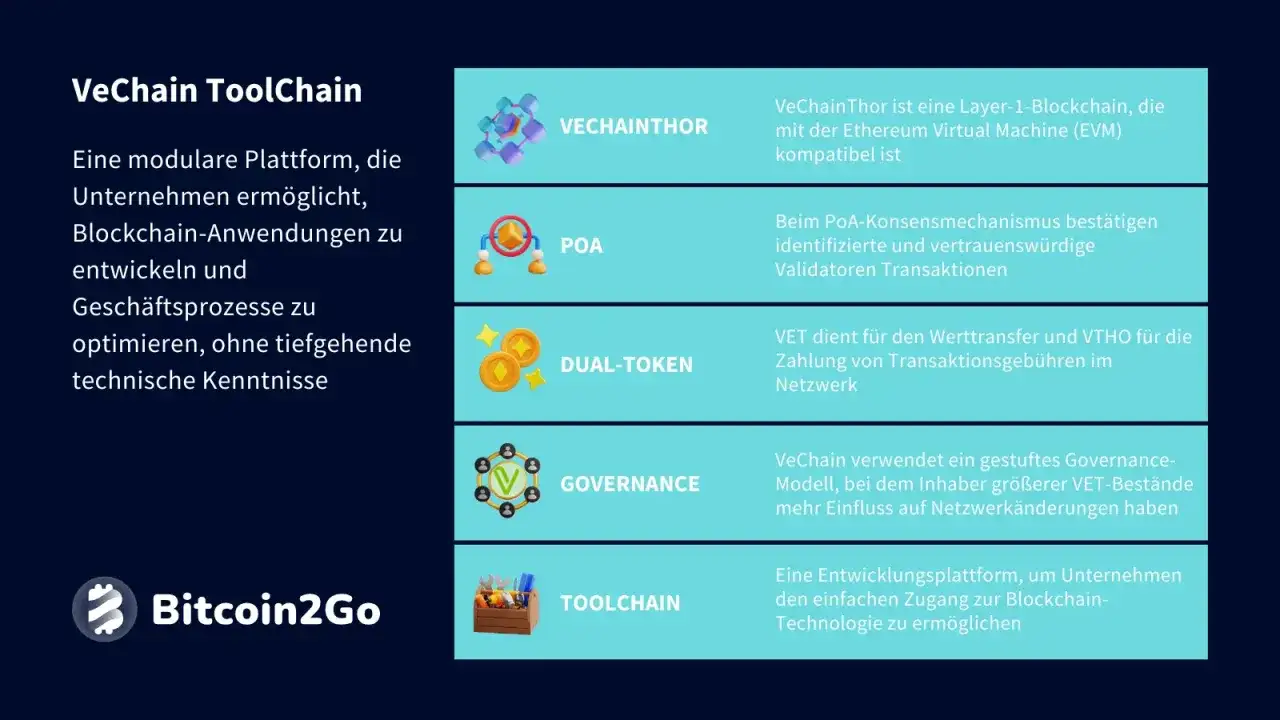 VeChain erklärt - Mehrwert für Lieferketten & Compliance?