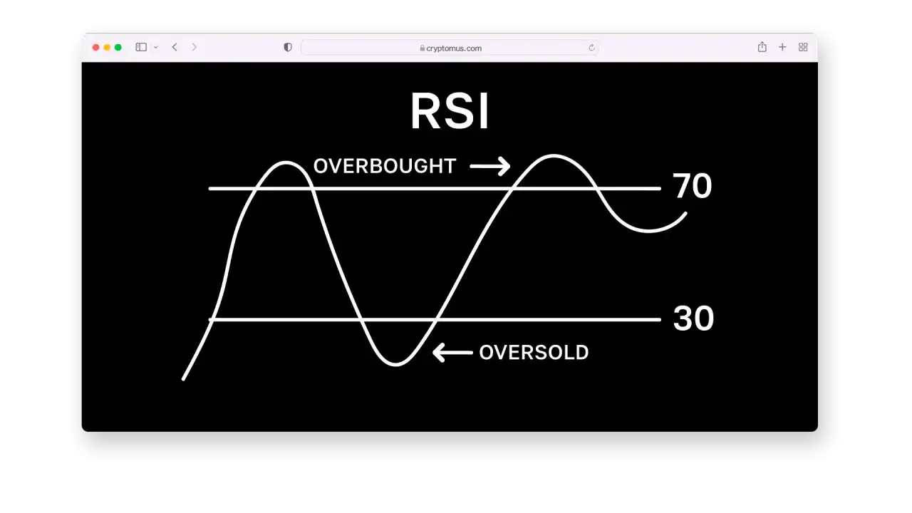 RSI-Divergenz im Krypto-Trading - Dein Guide für Timing & Risiko