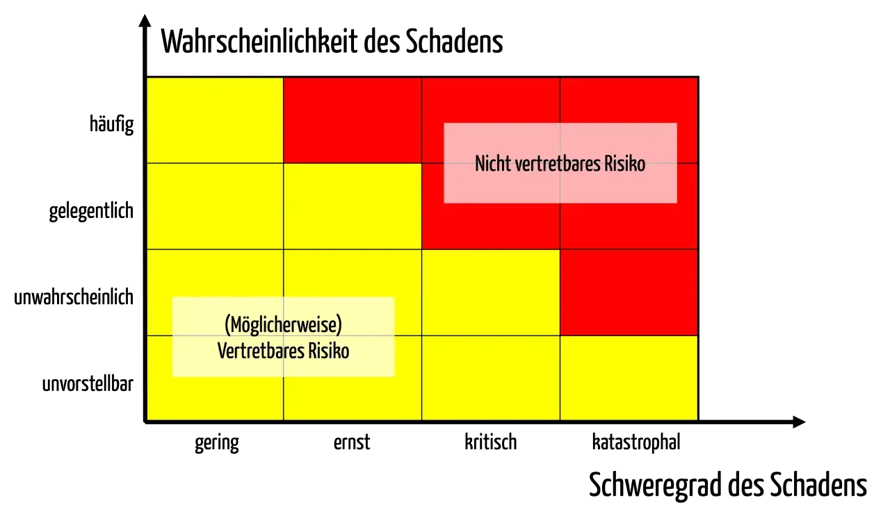 Lisk (LSK) Layer-2 - Chance oder Risiko? Die Analyse.