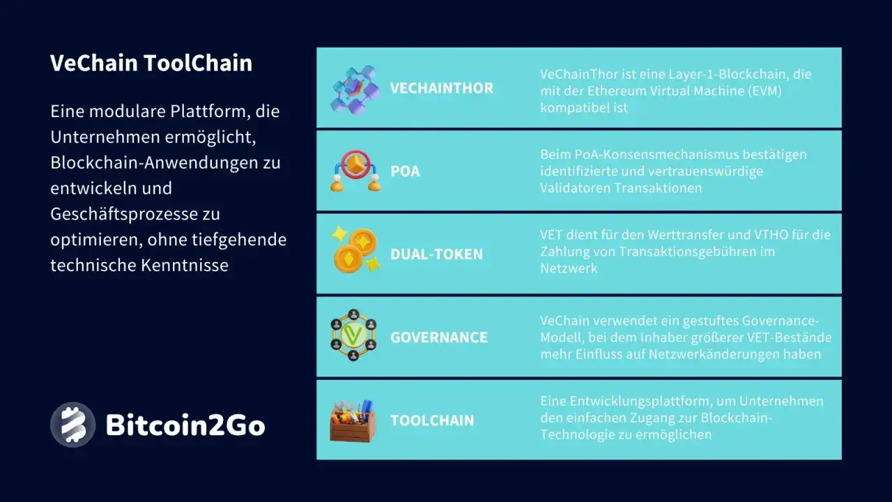 VeChain erklärt - Mehrwert für Lieferketten & Compliance?