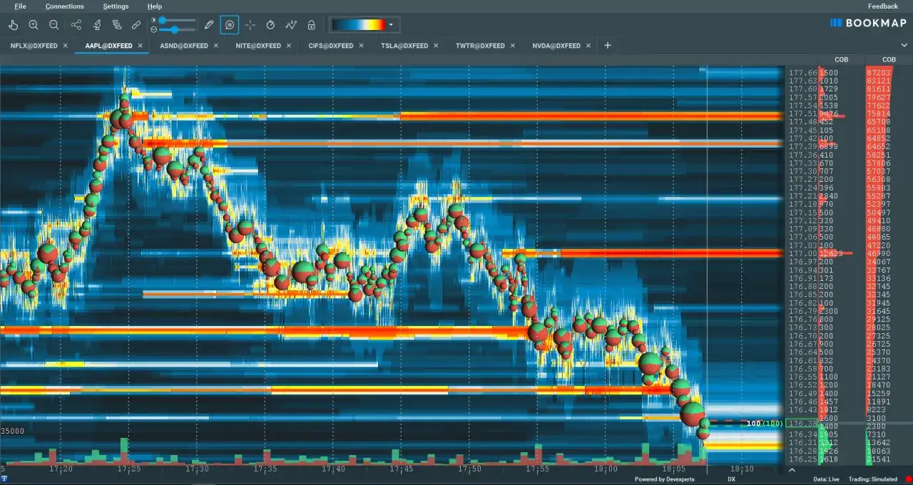 Trading-Diagramm zeigt Aktienkurse mit Kauf-/Verkaufsdruck. Was ist Trading? Hier sehen Sie die Volatilit&auml;t und Orderbuch-Tiefe.