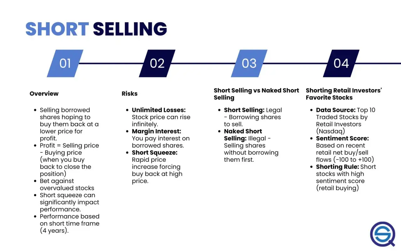 Übersicht, Risiken und Regeln für Short Selling: Verkaufen geliehener Aktien mit Hoffnung auf Rückkauf zu niedrigerem Preis.