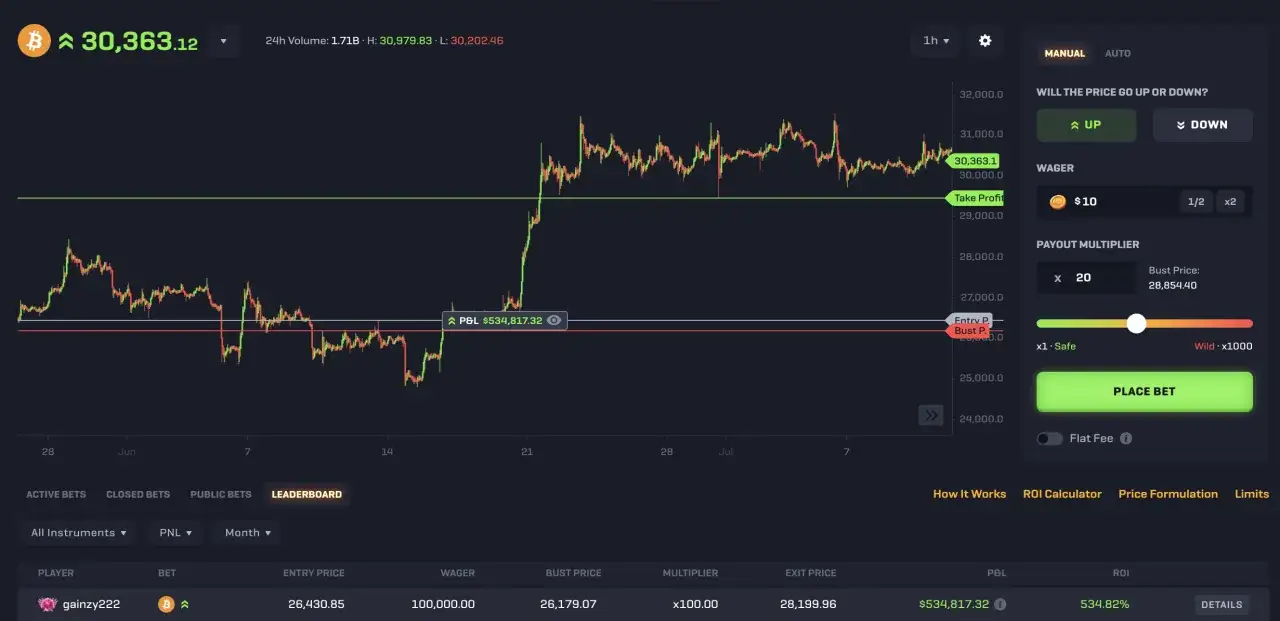 Bitcoin-Chart zeigt den Handel mit Krypto-Futures. Ein Spieler hat mit einem Einsatz von 100.000,00 einen Gewinn von 534.817,32 erzielt.