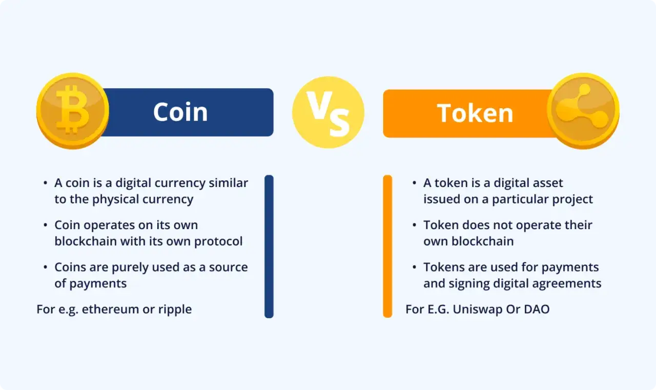 Gegen&uuml;berstellung: Coin vs. Token. Coins sind digitale W&auml;hrungen auf eigener Blockchain, Tokens sind digitale Assets auf fremder Blockchain.