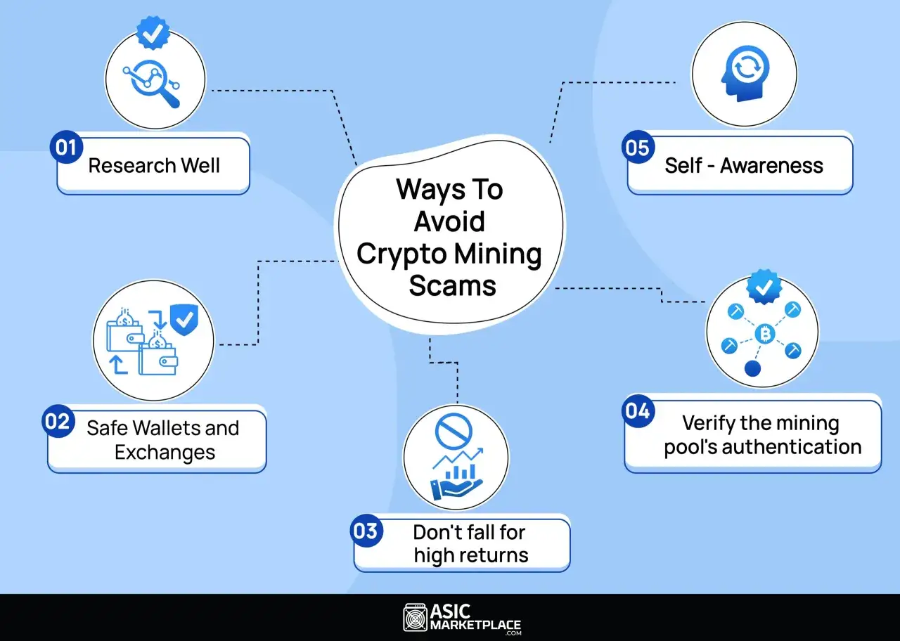 Sch&uuml;tze dich vor Krypto-Mining-Betrug: Recherchiere gut, nutze sichere Wallets, sei skeptisch bei hohen Renditen, pr&uuml;fe Mining-Pools und sei dir deiner selbst bewusst. #dyor #crypto