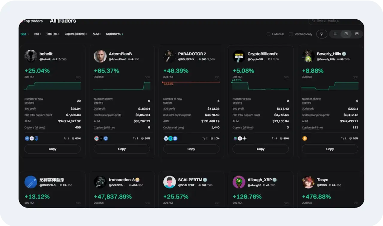 Top Trader-&Uuml;bersicht mit Daten zu ROI, Profit und Kopierern. Hier finden Sie die besten Strategien f&uuml;r Ihr copy trading.