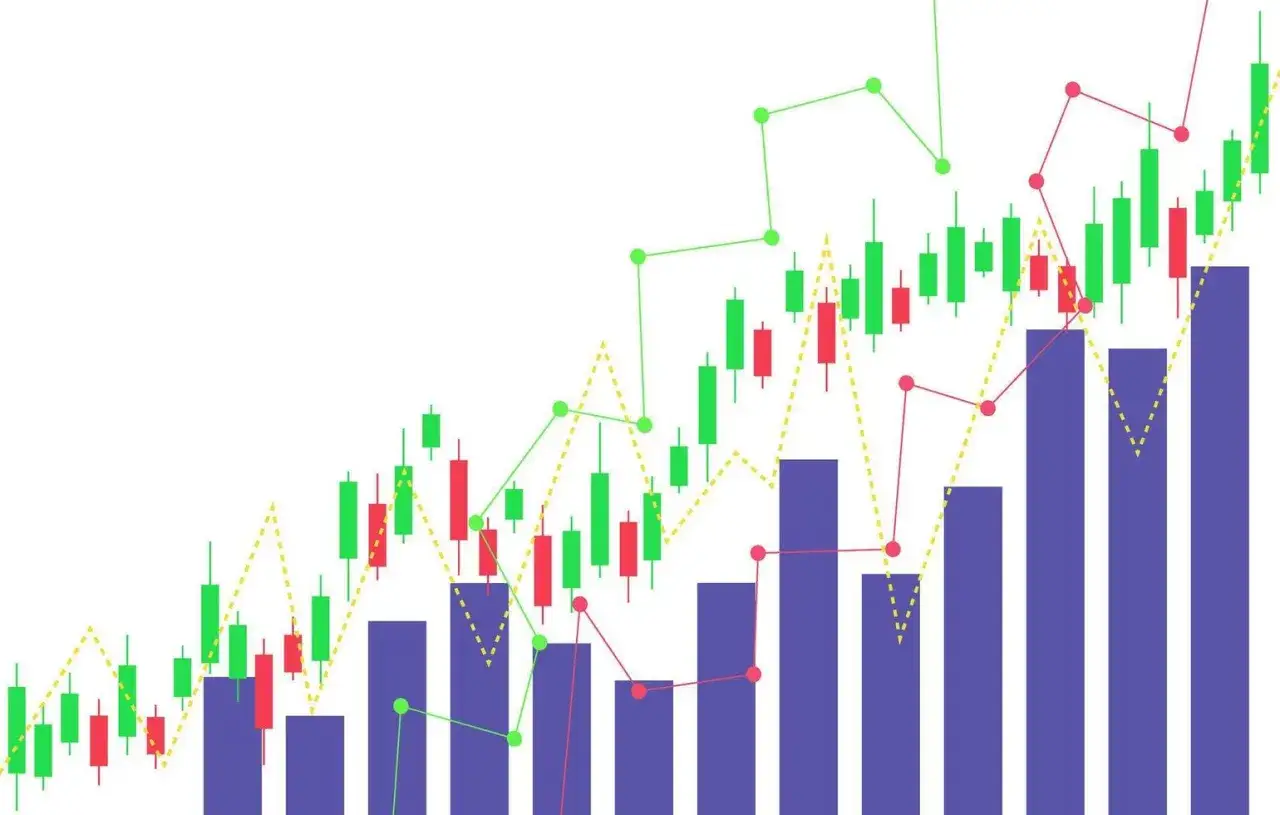 Balkendiagramm mit Kerzencharts und Linien, die den Aufw&auml;rtstrend zeigen. Das bedeutet, 