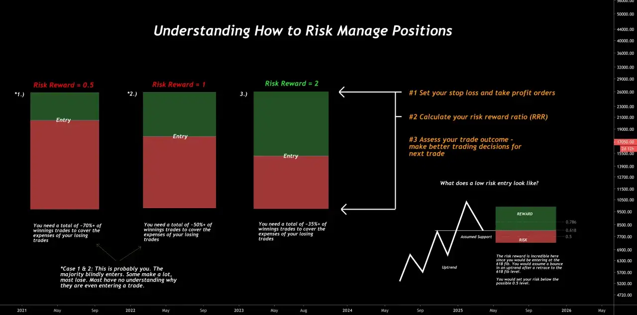 Grafik zeigt verschiedene Risk Reward-Verh&auml;ltnisse. Ein gutes Risk Reward-Verh&auml;ltnis ist entscheidend f&uuml;r erfolgreiches Trading.