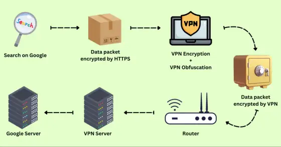 OXT Token - Dezentrales VPN verstehen: Chancen & Risiken