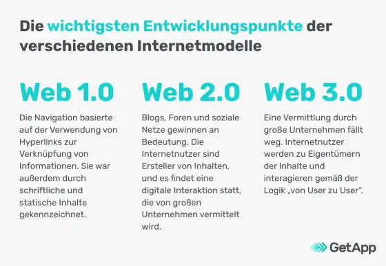 Web 1.0, Web 2.0, Web3 - Was steckt wirklich dahinter?