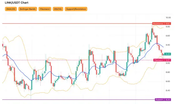 Chainlink (LINK) verstehen - Mehr als nur ein Hype?