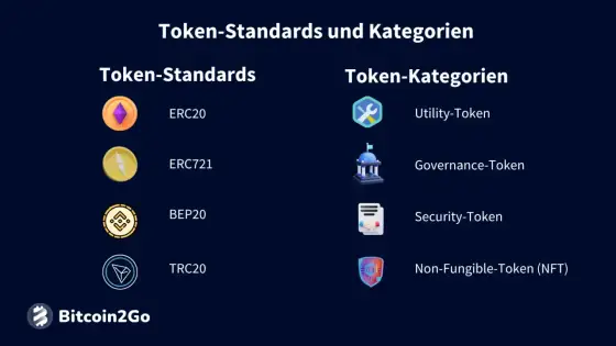 Krypto-Token verstehen - Arten, Technik & Bewertung erklärt