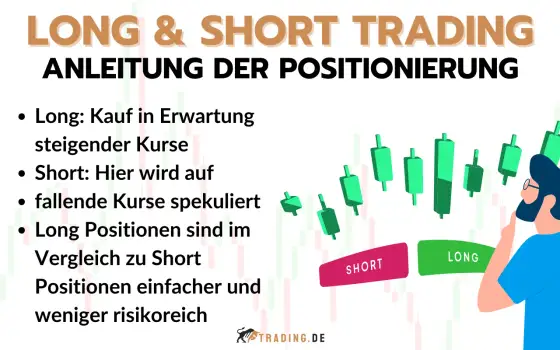 Long oder Short im Trading - Wann welche Position wirklich Sinn macht