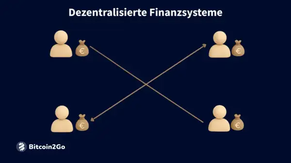 Dezentrale Finanzsysteme (DeFi) zeigen, wie Geld direkt zwischen Personen fließt, ohne Mittelsmänner.