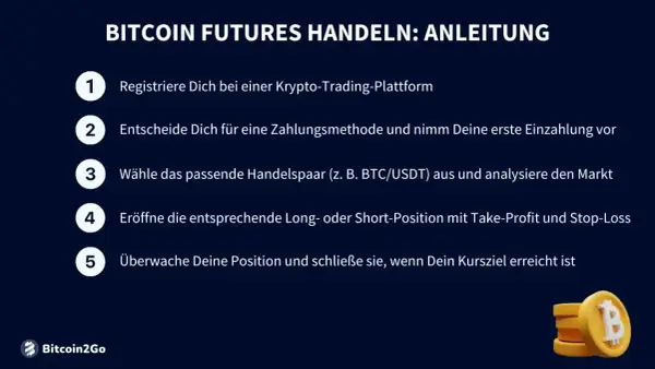 Anleitung zum Bitcoin Futures Handel: Registrieren, einzahlen, Handelspaar wählen, Position eröffnen und überwachen für perpetual trading.