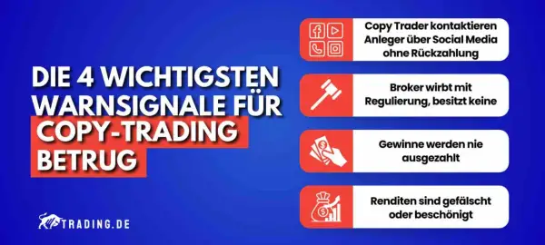 Die 4 Warnsignale für Copy-Trading-Betrug: Kontakt über Social Media, Broker ohne Regulierung, keine Auszahlung von Gewinnen, gefälschte Renditen.