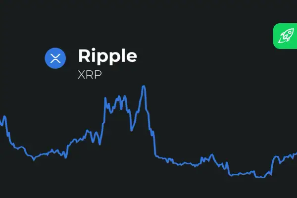 XRP-Kursverlauf mit dem Ripple-Logo. Eine spannende XRP Prognose 2040 könnte auf diesem Chart basieren. Rakete im Hintergrund.
