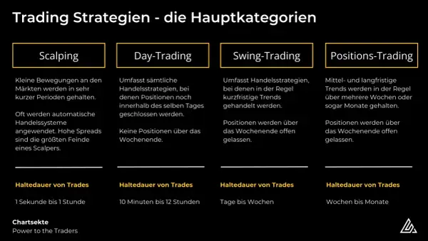 Day-Trading: Positionen werden am selben Tag geschlossen. Hier erfahren Sie, was Daytrading ist.
