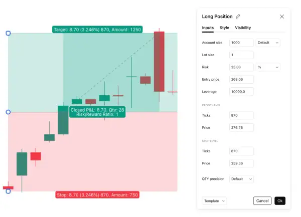 Trading-Chart zeigt eine Long-Position mit Ziel 8.70 und Stop 8.70. Eingabefelder für Accountgröße, Lotgröße, Risiko, Einstiegspreis und Hebel sind sichtbar.