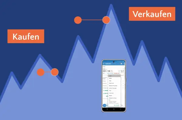 Ein Smartphone zeigt eine Kauforder mit der Option "Limit" als Beispiel für eine Limit Order. Orange Punkte markieren Kauf- und Verkaufspunkte auf einem Chart.